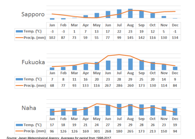 Summer Weather Felt Across Much of Japan - The Japan News