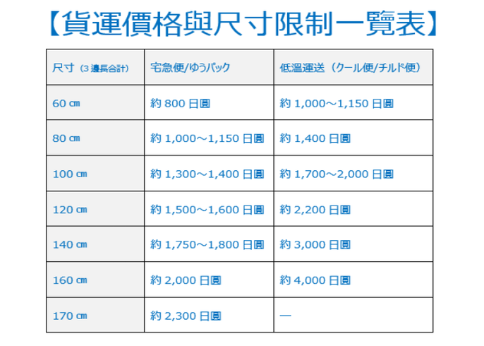 行李包裹宅急便旅行就該這麼輕鬆又簡單 日本運輸業的十大超便民服務 Live Japan 日本旅遊 文化體驗導覽