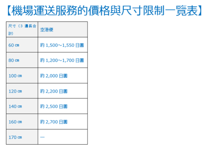 行李包裹宅急便旅行就該這麼輕鬆又簡單 日本運輸業的十大超便民服務 Live Japan 日本旅遊 文化體驗導覽