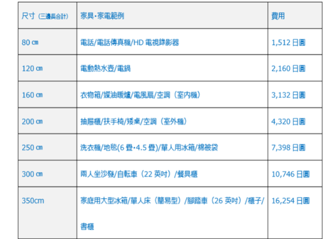 行李包裹宅急便旅行就該這麼輕鬆又簡單 日本運輸業的十大超便民服務 Live Japan 日本旅遊 文化體驗導覽