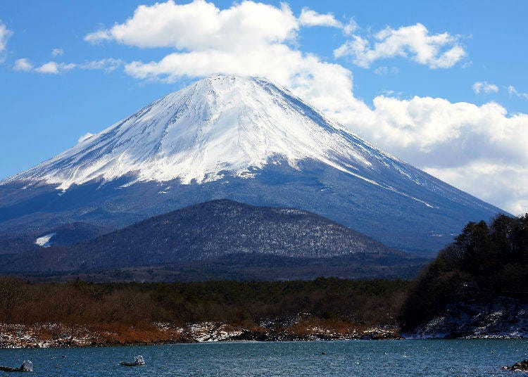 Basic Information about Mount Fuji