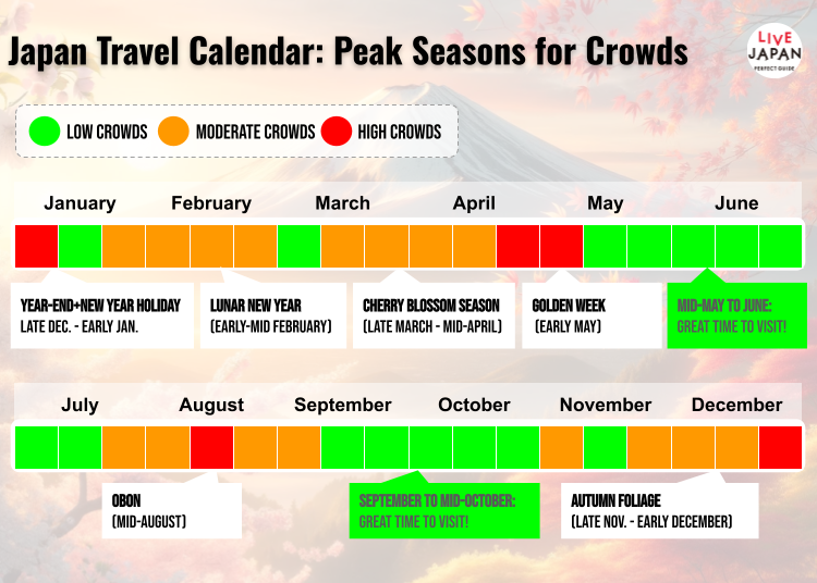 When to Book Flights, Accommodations, and Attractions