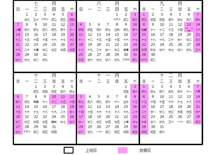 資料來源:行政院人事行政總處