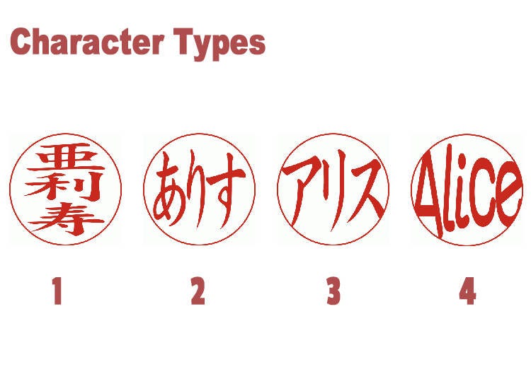 Hanko characters: From left, kanji, hiragana, katakana, romaji. All represent the name “Alice”. Image courtesy of Kamakura Hanko.