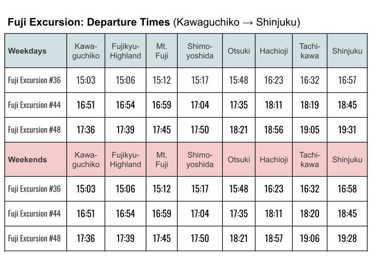Fuji Excursion timetable (as of March 18, 2023)