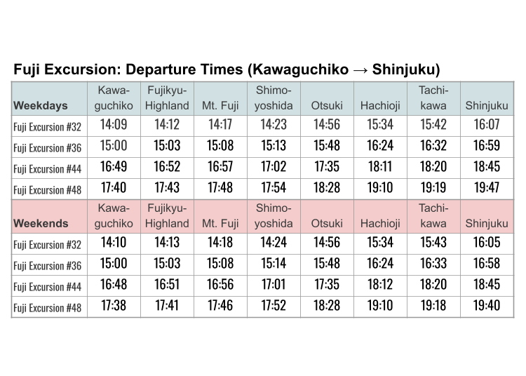 Fuji Excursion timetable (as of March 15, 2025)