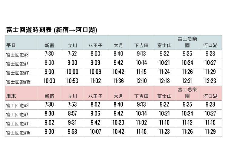 富士回遊號時刻表（2025年3月15日起修訂）