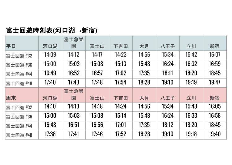 富士回遊號時刻表（2025年3月15日起修訂）