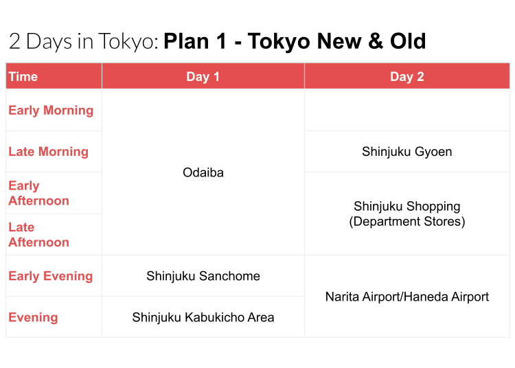 Tokyo 2-Day Itinerary: See Old and New Tokyo