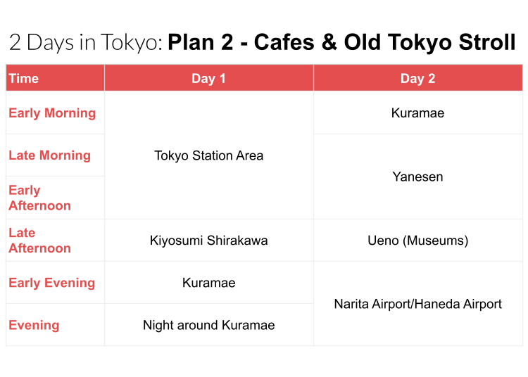 Tokyo 2-Day Itinerary: Cafes & Old Tokyo Strolls