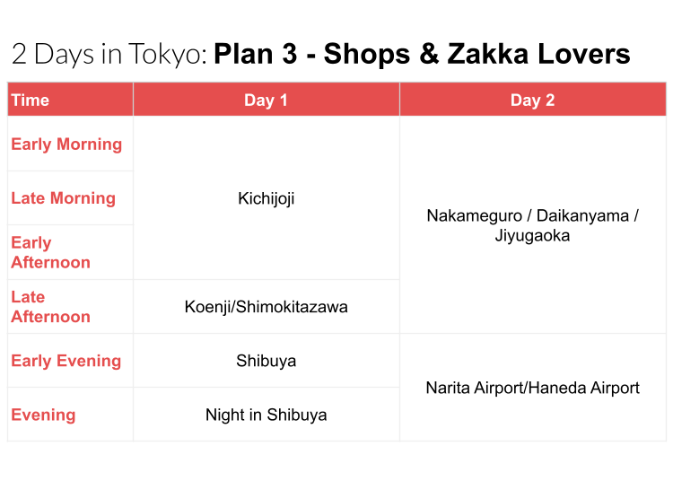 Tokyo 2-Day Itinerary: For Shoppers & Zakka Lovers