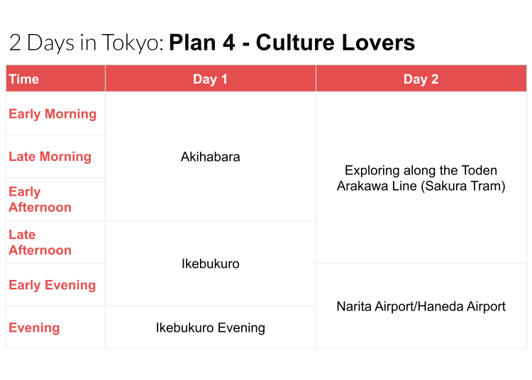 Tokyo 2-Day Itinerary: For Japanese Culture Fans