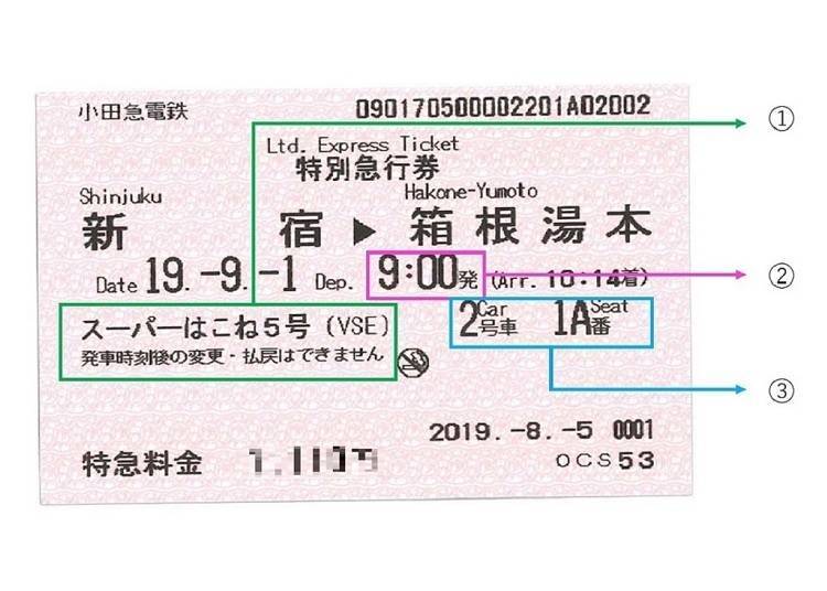 ①列車・車形 (Train/Type)　②出発時刻 (Schedule)　③号車・座席番号 (Car no. / Seat no.)