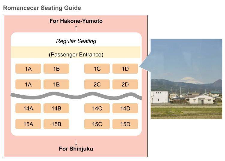 Don’t Miss Out: Choosing the Right Seat on the Romancecar