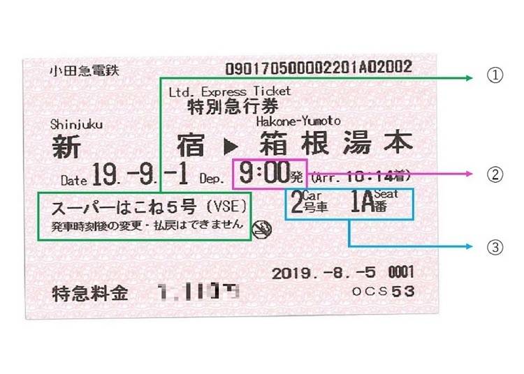 ①列車・車形　②出発時刻　③号車・座席番号
