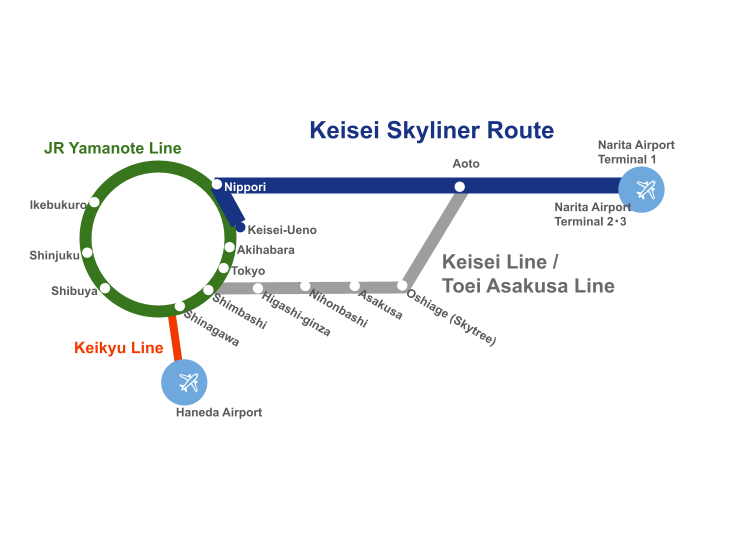 Skyliner 路線與目的地