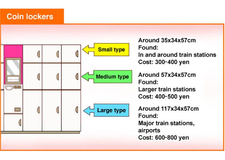 Storing Luggage