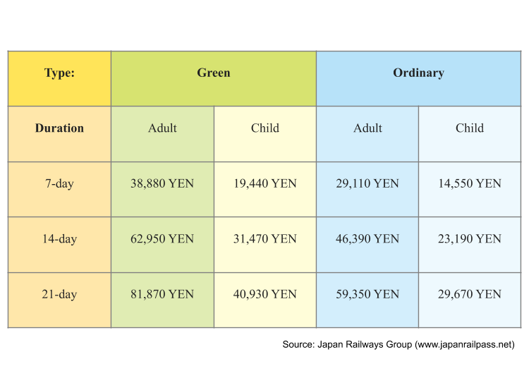 travel by train japan