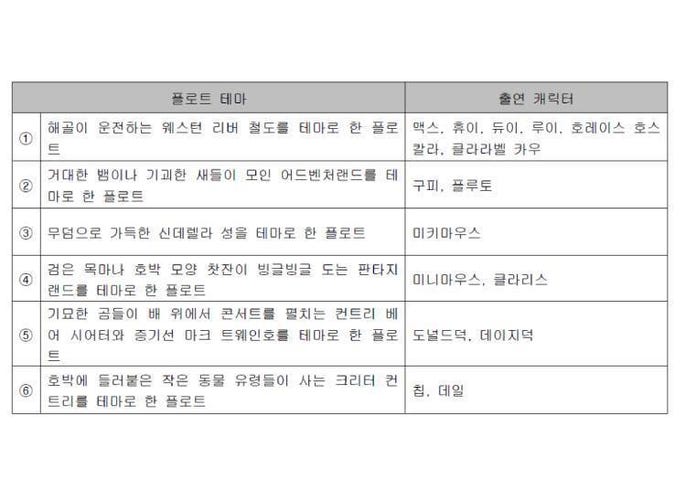 도쿄 디즈니랜드 할로윈 이벤트 정보 2019년 최신편 Live Japan 일본여행 추천명소 지역정보
