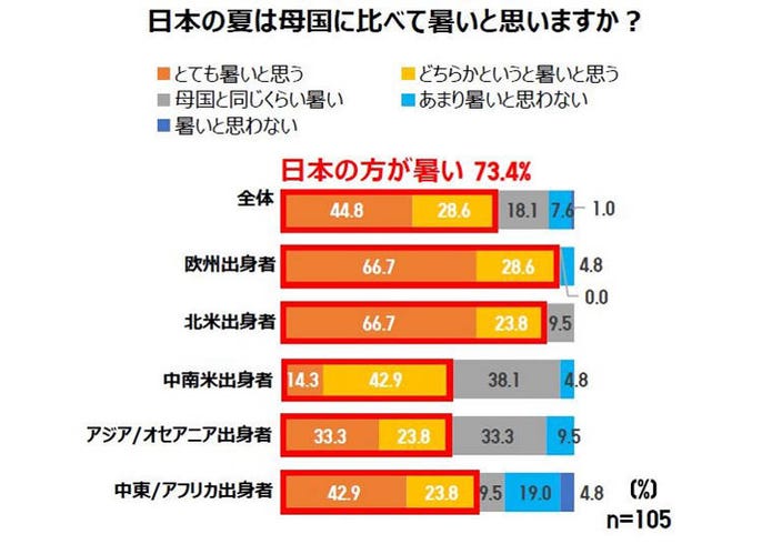 電車やエアコンが 外国人が日本の夏でショックを受けたこと Live Japan 日本の旅行 観光 体験ガイド