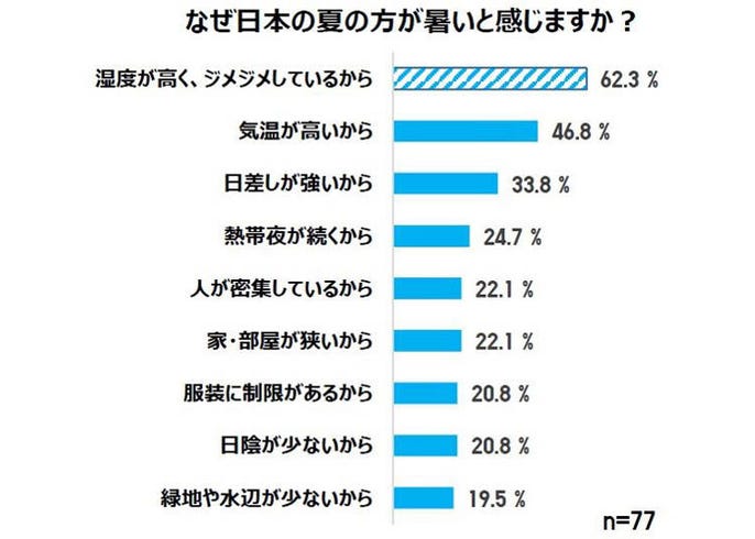 電車やエアコンが 外国人が日本の夏でショックを受けたこと Live Japan 日本の旅行 観光 体験ガイド