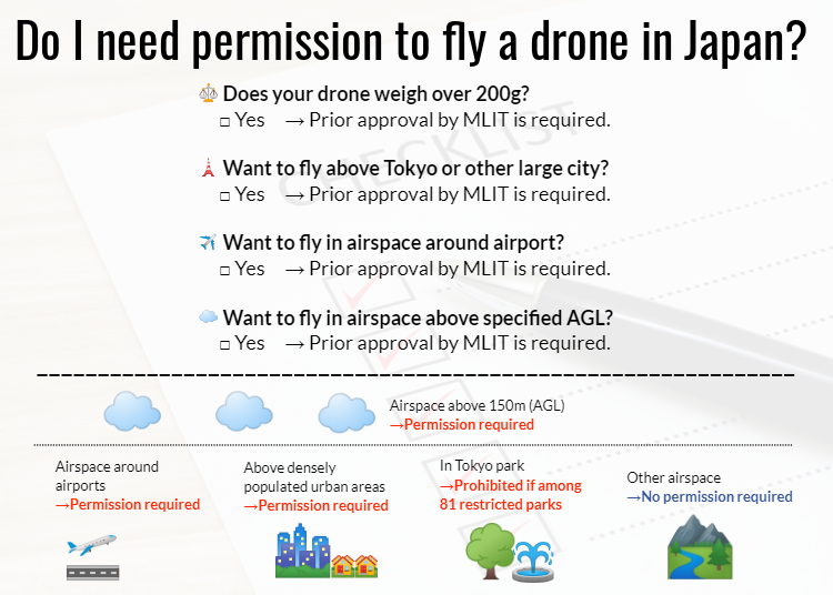 3. Do I need permission to fly a drone in Japan? Checklist