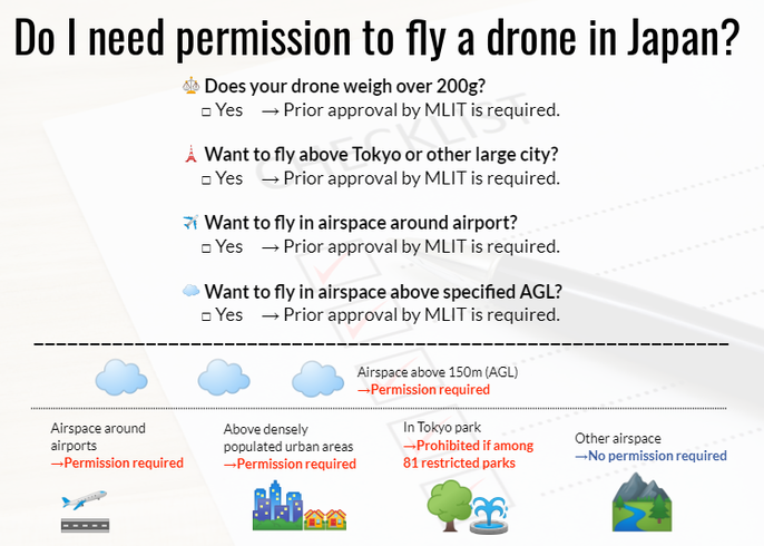 Complete Guide to Flying Drones in Japan: Etiquette, Laws, and  Understanding No-Fly Zones | LIVE JAPAN travel guide