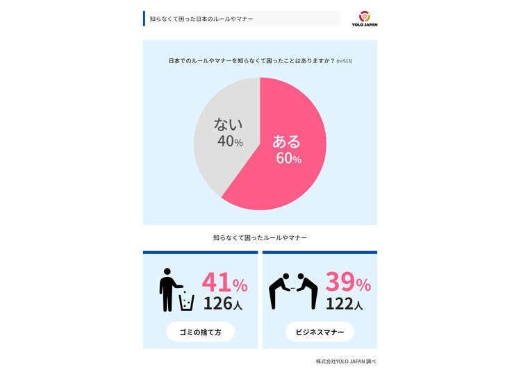「知らなくて困る」ルールやマナーは?