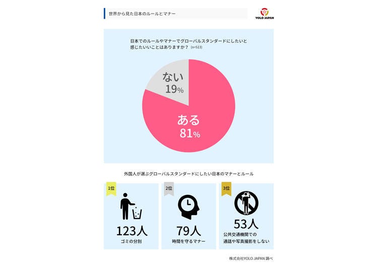 グローバルに考える、日本のルールやマナー