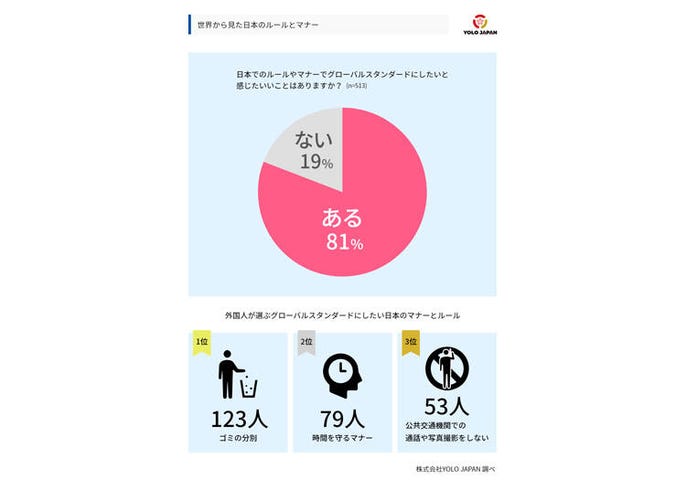 ゴミの分別 が難しい 外国人が知らなくて困った日本のルールやマナー live japan 日本の旅行 観光 体験ガイド