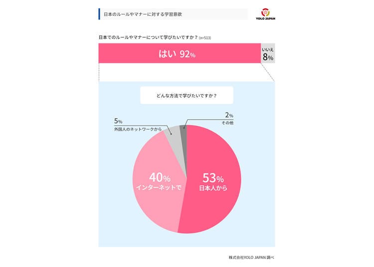 日本人からルールやマナーを直接学びたい