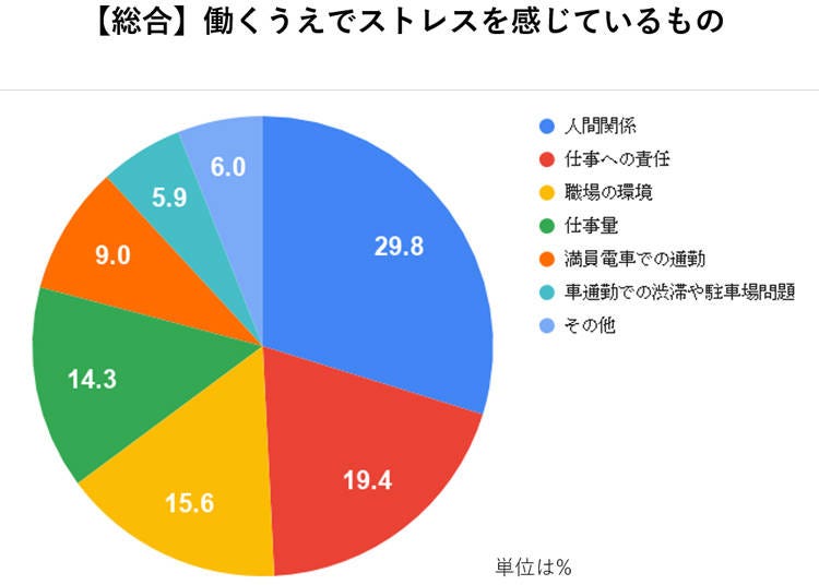 調査期間：2019年8月31日～9月6日（akippa株式会社調べ）
