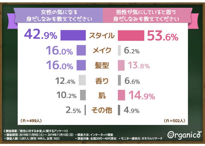 日本人女性への本音 日本人男性が気にするのはスタイル 外国人男性は Live Japan 日本の旅行 観光 体験ガイド
