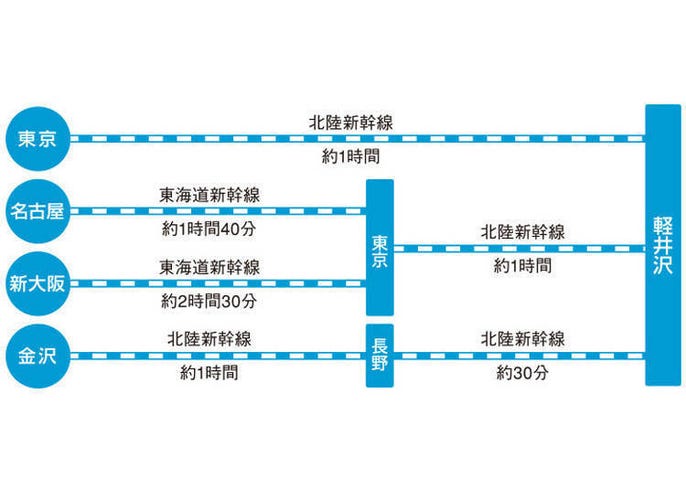 近东京的度假好去处 到 轻井泽王子大饭店 来场2天1夜的冬季滑雪之旅吧 Live Japan 日本的旅行 旅游 体验向导