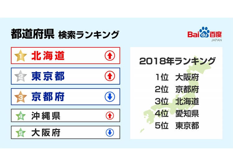【都道府県検索ランキング】北海道が初の1位に。関東周辺都市の検索数も増加