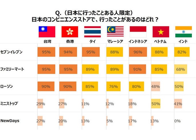 好きな日本のコンビニは 外国人の好みが国別で分かれて興味深い Live Japan 日本の旅行 観光 体験ガイド