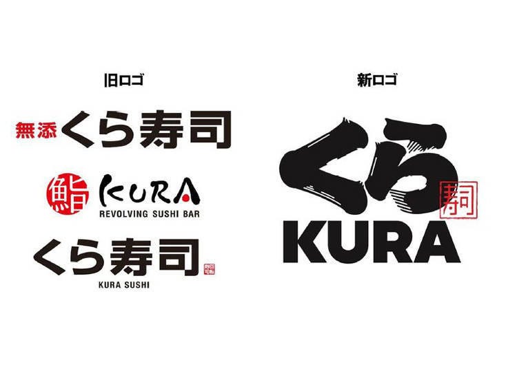 "Kura Sushi" comparison of old and new logos. The new logo is modernly designed based on Japanese traditional Edo characters and combined with the English reading, "KURA”