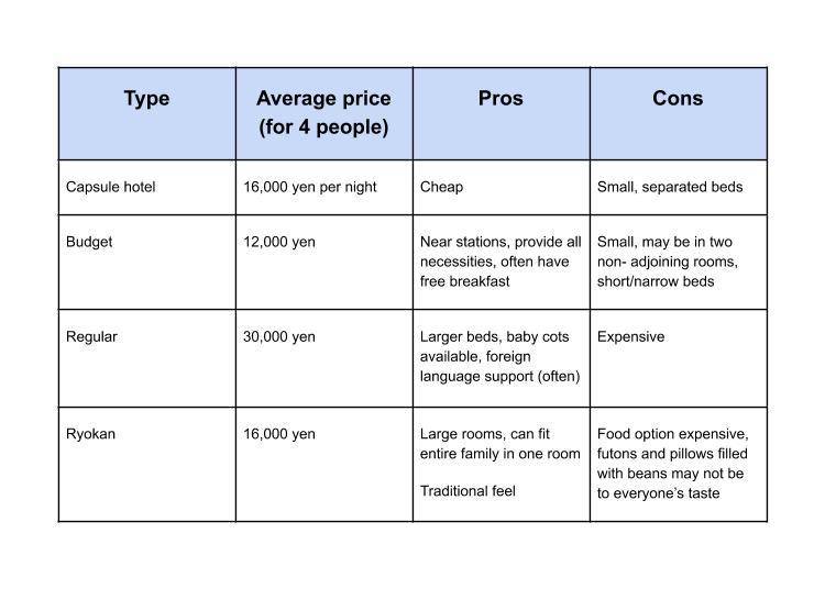 Pros and cons of Japanese accommodations