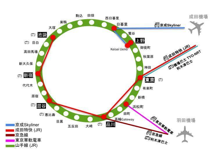 東京住宿推薦地區