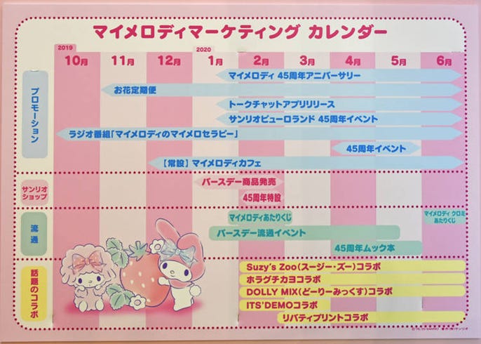 サンリオファン必見 45周年のマイメロやキキ ララ新グッズがお披露目されたsanrio Expo Live Japan 日本の旅行 観光 体験ガイド