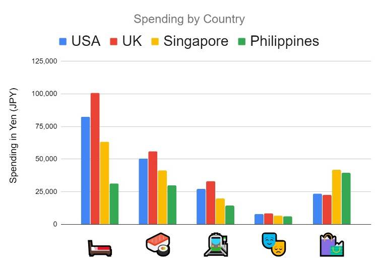 Source: https://statistics.jnto.go.jp/en/