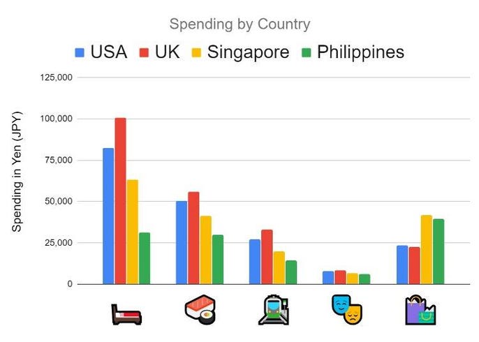 How Much Do Tourists Really Spend In Expensive Japan Live Japan Travel Guide Nevertheless, some people do not realize how destructive the nature of shopaholism is. how much do tourists really spend in