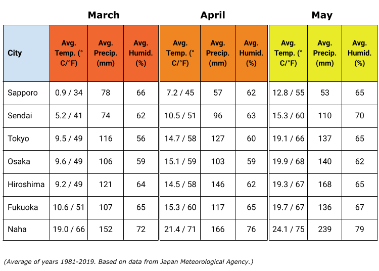 Visiting Japan in March Guide to Weather, What to See & Do LIVE JAPAN travel guide