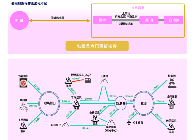 从东京出发 搭上省钱巴士 玩遍 日本中部地区 的世界遗产 绝美景点 Live Japan 日本的旅行 旅游 体验向导