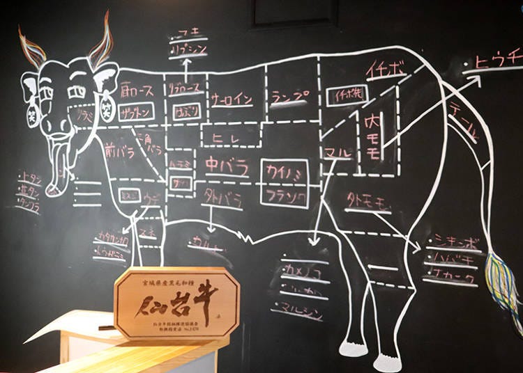 「燒肉 笑　秋葉原本店」取自A5仙台牛的極上肉品