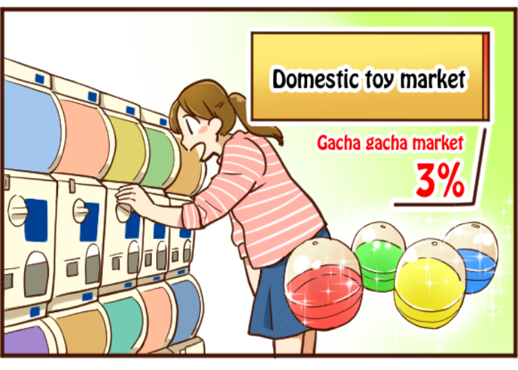 Just how big is the Japanese Gacha gacha market?