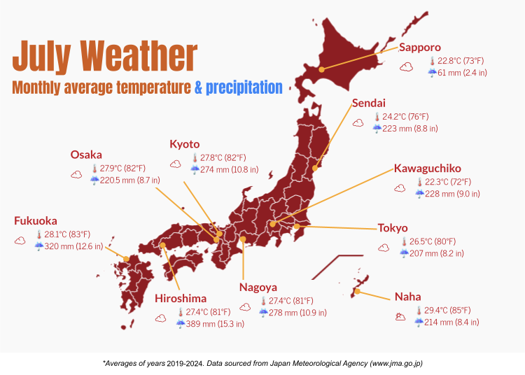 7月日本各地天氣概況