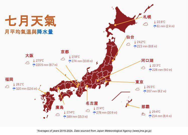 7月日本的天氣