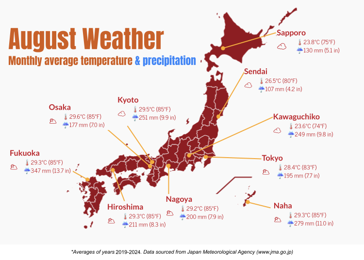 Weather in Japan During August