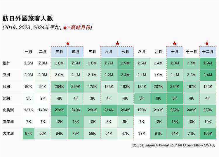 為什麼8月是遊覽日本的好時機呢?